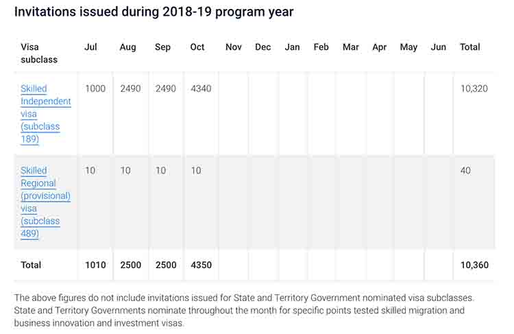 A dramatic increase in skilled visa invitations - NepaliPage