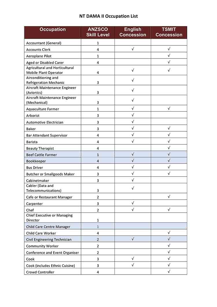 Northern Territory : DAMA II Occupation List - NepaliPage