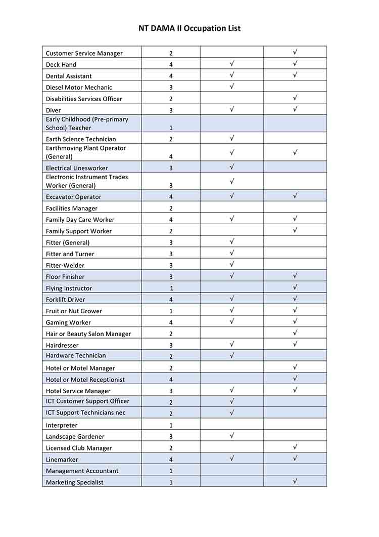 Northern Territory DAMA II Occupation List