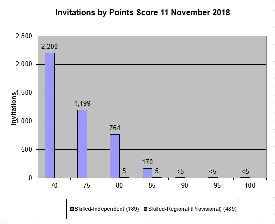 November invitation round: raised hope for 70 pointers - NepaliPage 