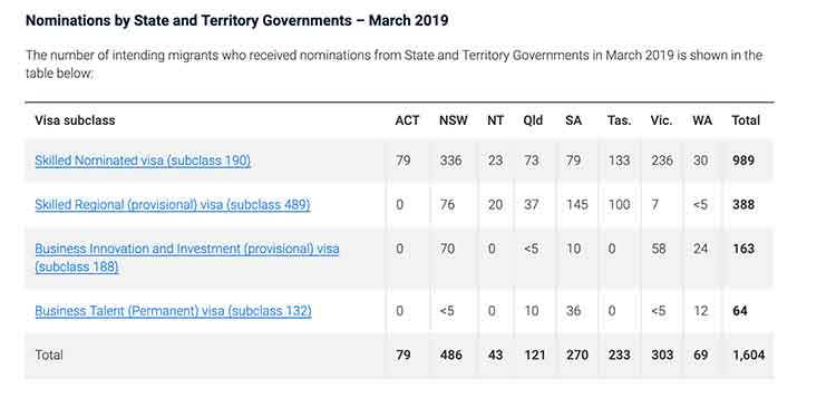 486 got state nomination from NSW government in March - NepaliPage