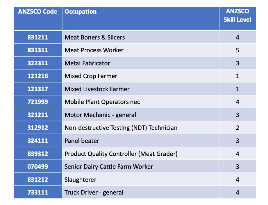 Great South Coast DAMA Occupation List - NepaliPage