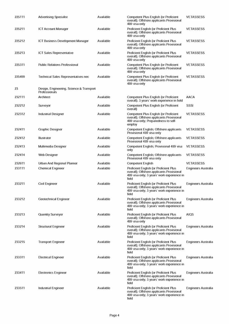 South Australia updated State Nominated Occupation List for 2019/2020 - NepaliPage