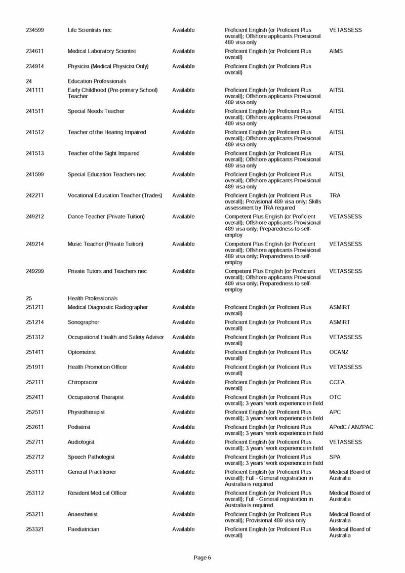 South Australia updated State Nominated Occupation List for 2019/2020 - NepaliPage