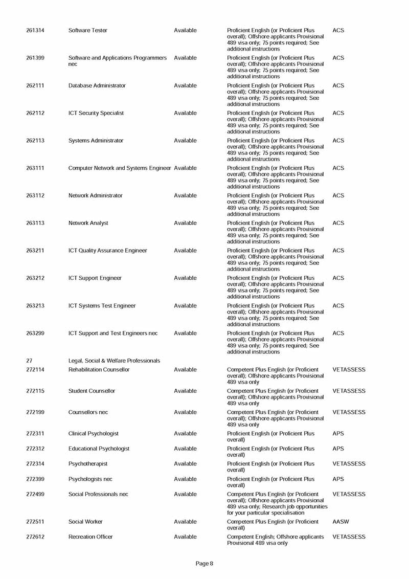 South Australia updated State Nominated Occupation List for 2019/2020 - NepaliPage