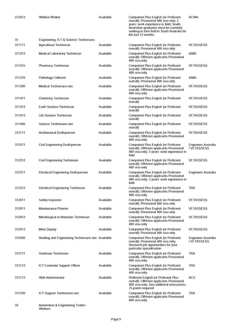 South Australia updated State Nominated Occupation List for 2019/2020 - NepaliPage