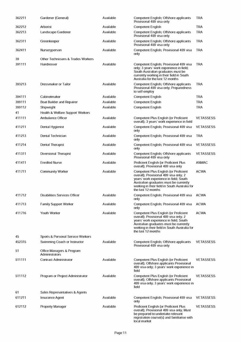 South Australia updated State Nominated Occupation List for 2019/2020 - NepaliPage