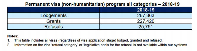 Australia refused 25000 permanent residency applications - NepaliPage