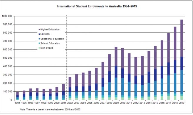 International-Students-Universities